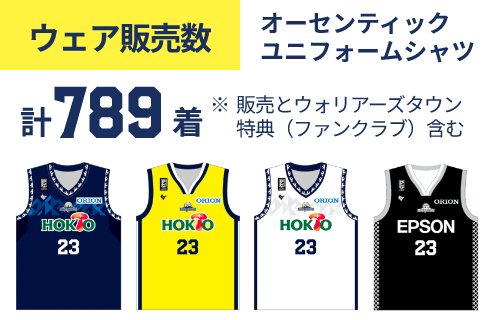 パートナーとのつながり