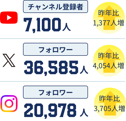 SNS・メディア露出